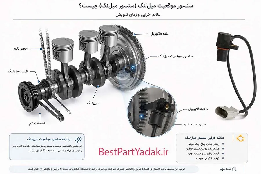 سنسور موقعیت میل لنگ ام وی ام 315 سنسور دور موتور ام وی ام 315 لوازم یدکی ام وی ام315 MVM سنسور crank position MVM 315 Crankshaft Position Sensor MVM 315 لوازم یدکی ام وی ام یدکی ام وی ام315 MVM سنسور موقعیت میللنگ ام وی ام 315 اتومات / هاچبک / صندوقدار A11-1005120BA (کد فنی سنسور) ERN315 (مدل سنسور) سنسور سر میل لنگ ام وی ام 315 سنسور فلایویل ام وی ام 315 (علائم خرابی)