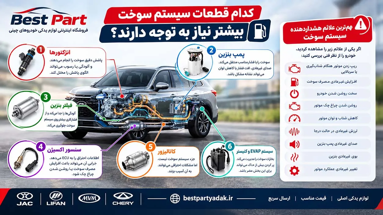 بنزین بی کیفیت خودرو چینی