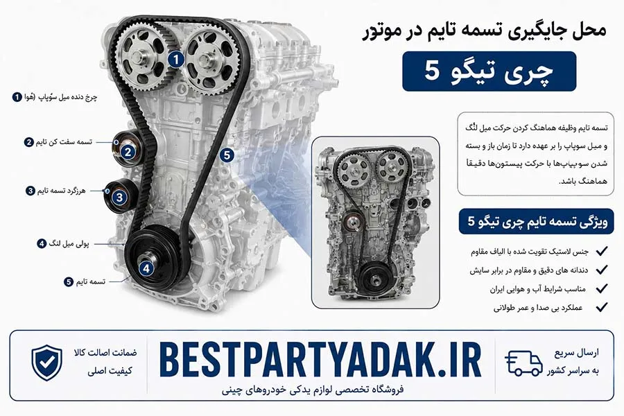 خرید تسمه تام تیگو 5