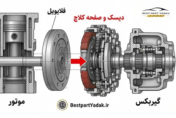 دیسک و صفحه لیفان x60 و محل قرارگیری در گیربکس لوازم یدکی چینی لوازم یدکی لیفان
